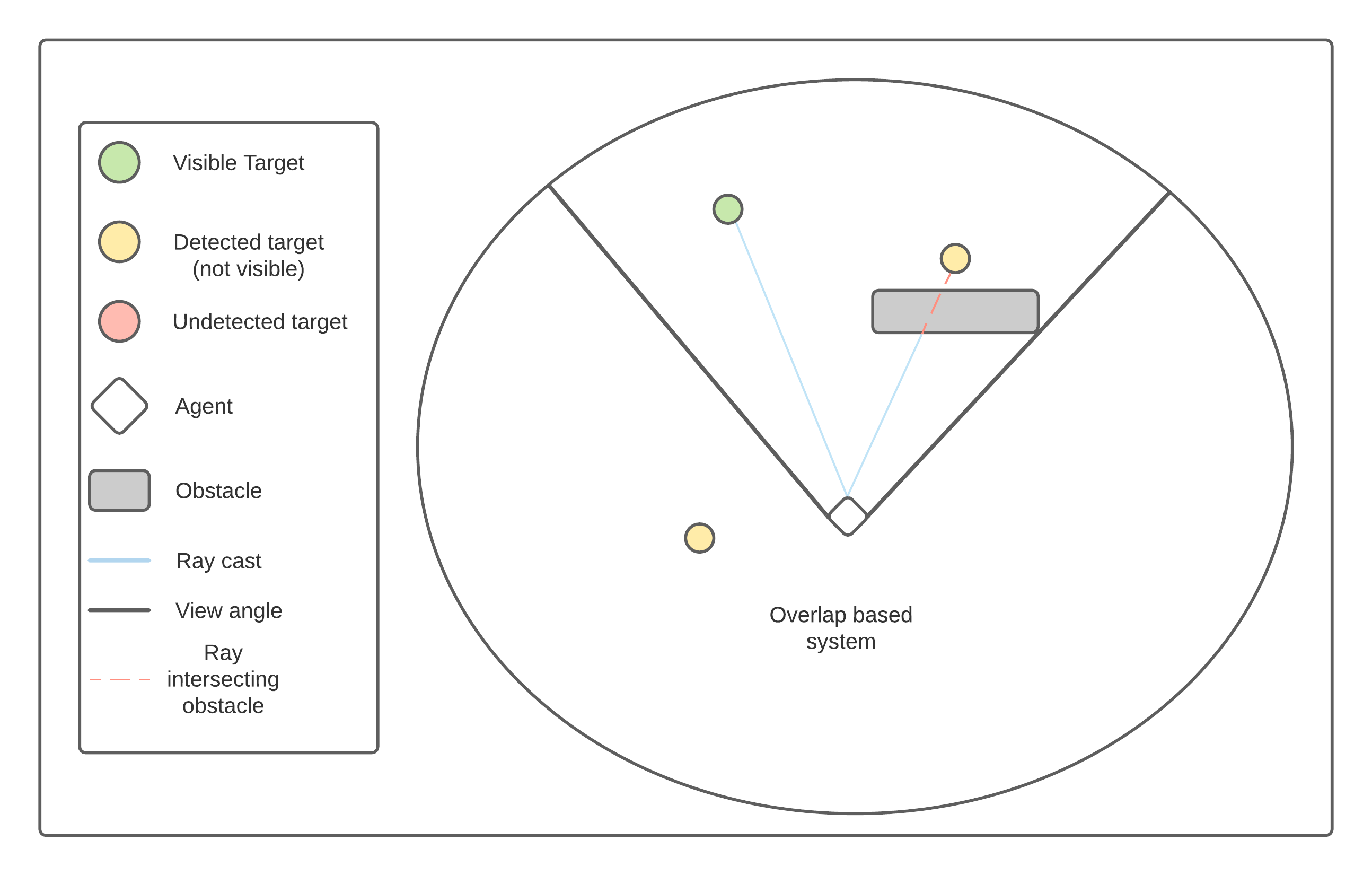 FieldOfView diagram